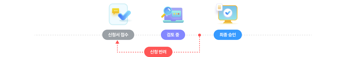 아이문화패스 카드 신청 절차