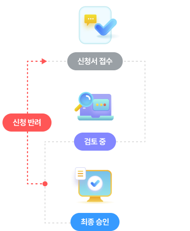 아이문화패스 카드 신청 절차