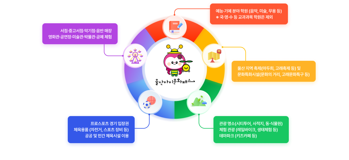 아이문화패스란?