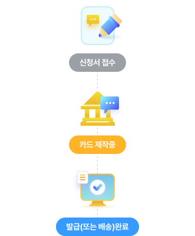 아이문화패스 카드 신청 절차