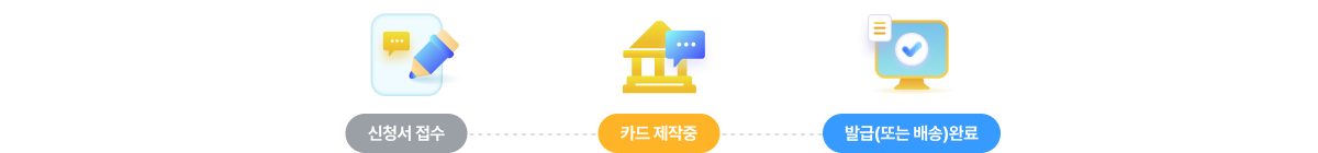 아이문화패스 카드 신청 절차