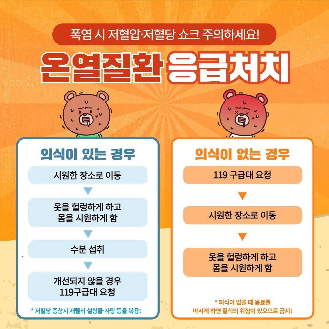 폭염 시 저혈압 저혈당 쇼크 주의하세요 온열질환 응급 처치 (의식이 있는 경우 시원한 장소로 이동, 옷을 헐렁하게 하고 몸을 시원하게 함, 수분섭취, 개선되지 않을 경우 119구급대 요청) (의식이 없는 경우 119 구급대 요청, 시원한 장소로 이동, 옷을 헐렁하게 하고 몸을 시원하게 함)