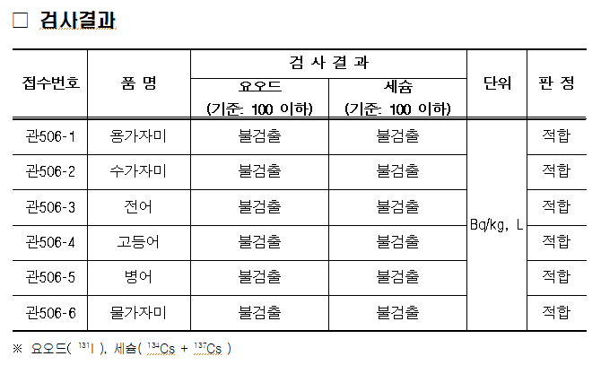 (2025.4.2.) 수산물 안전성검사 결과(방사능).png