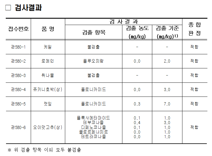 (2025.4.10.) 경매 전 농산물 안전성검사 결과.png
