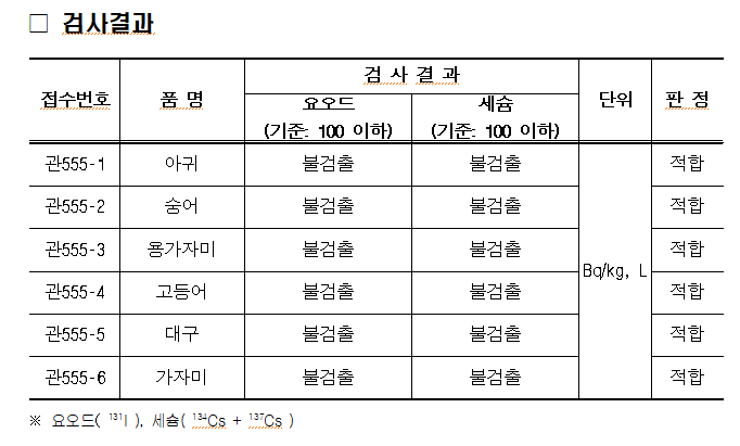 (2025. 4. 9.) 수산물 안전성검사 결과(방사능).png