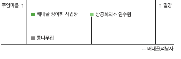 배내골장아찌 지도