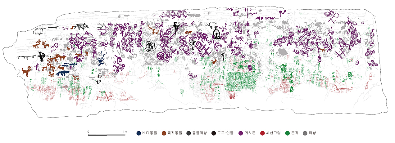 천전리 암각화 도면. 바다동물 그림, 육지동물 그림, 기하학적 그림, 선으로 새긴 그림, 문자, 기타 등이 그려져 있다.
