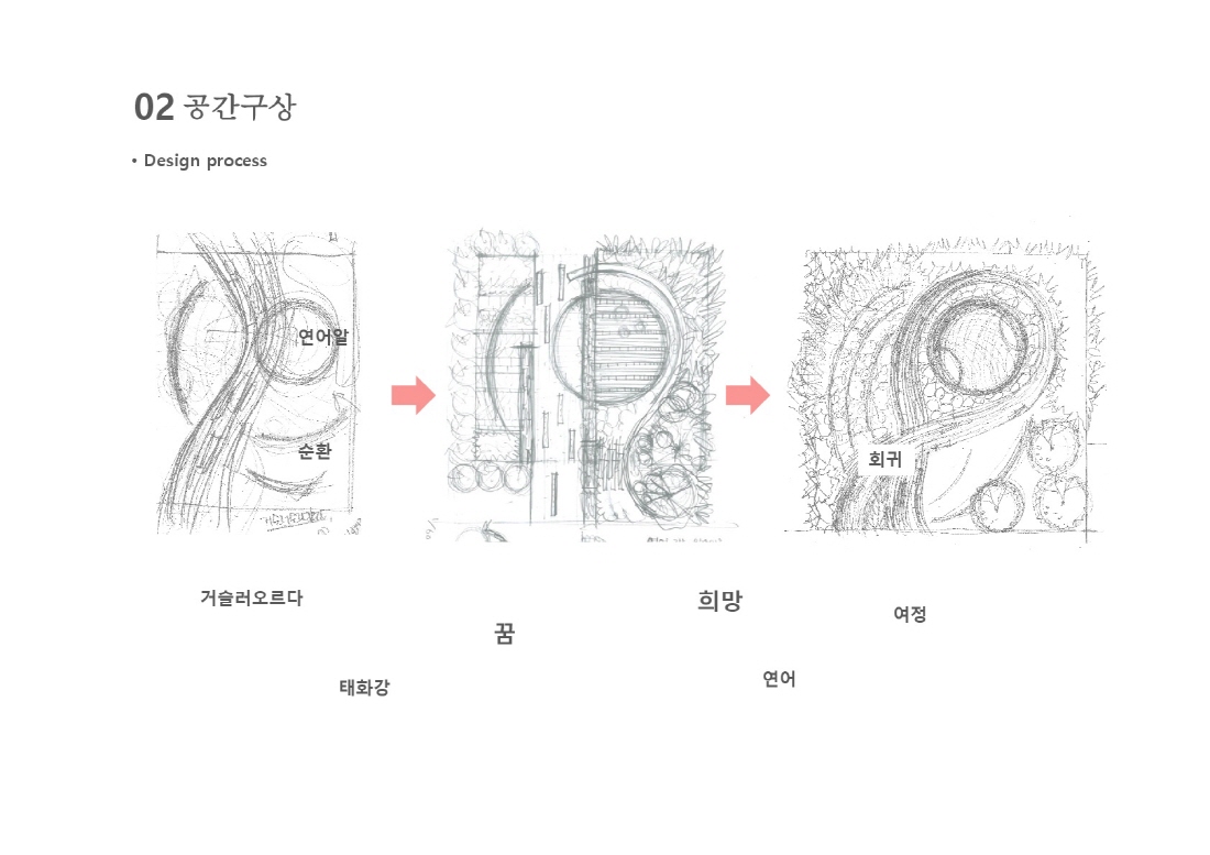 [설계과정] 메시지가든 : 여정의끝 새로운 시작_정홍가, 최남