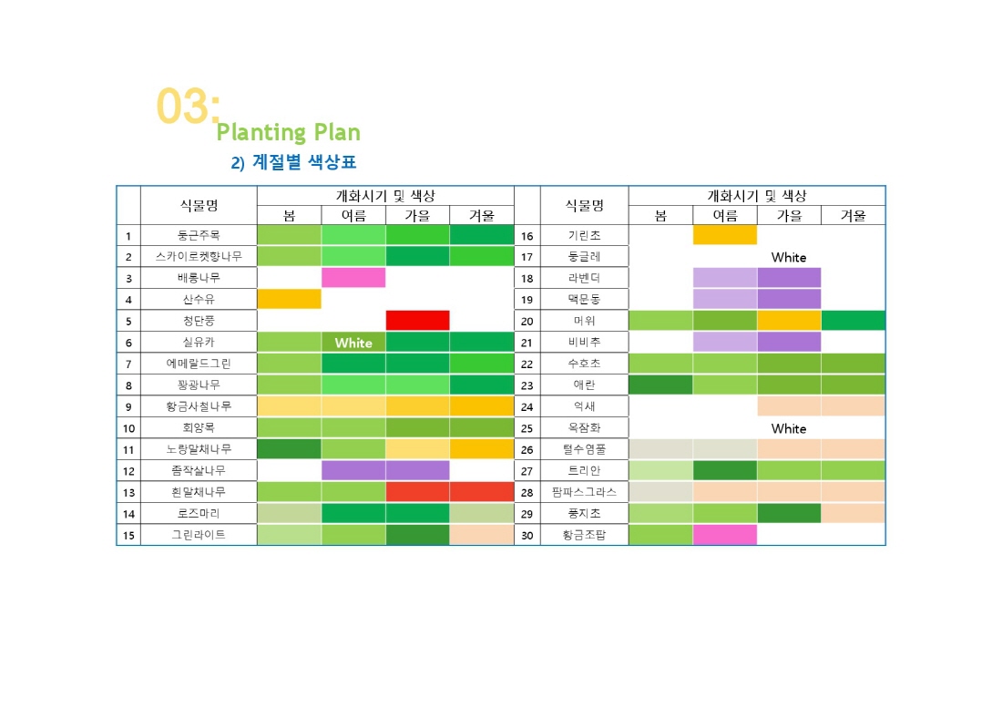 [설계과정] 메시지가든 : Springing On Waltz_이연서, 이재석