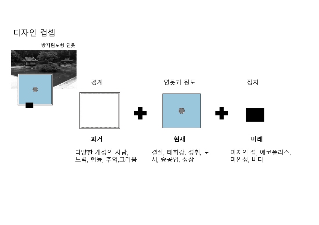 [설계과정] 메시지가든 : 만남 그리고 희망_김경훈