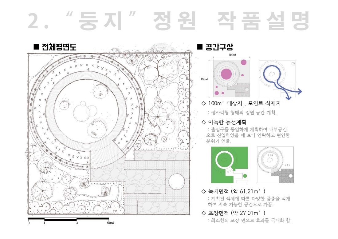 [설계과정] 메시지가든 : 둥지_상민정