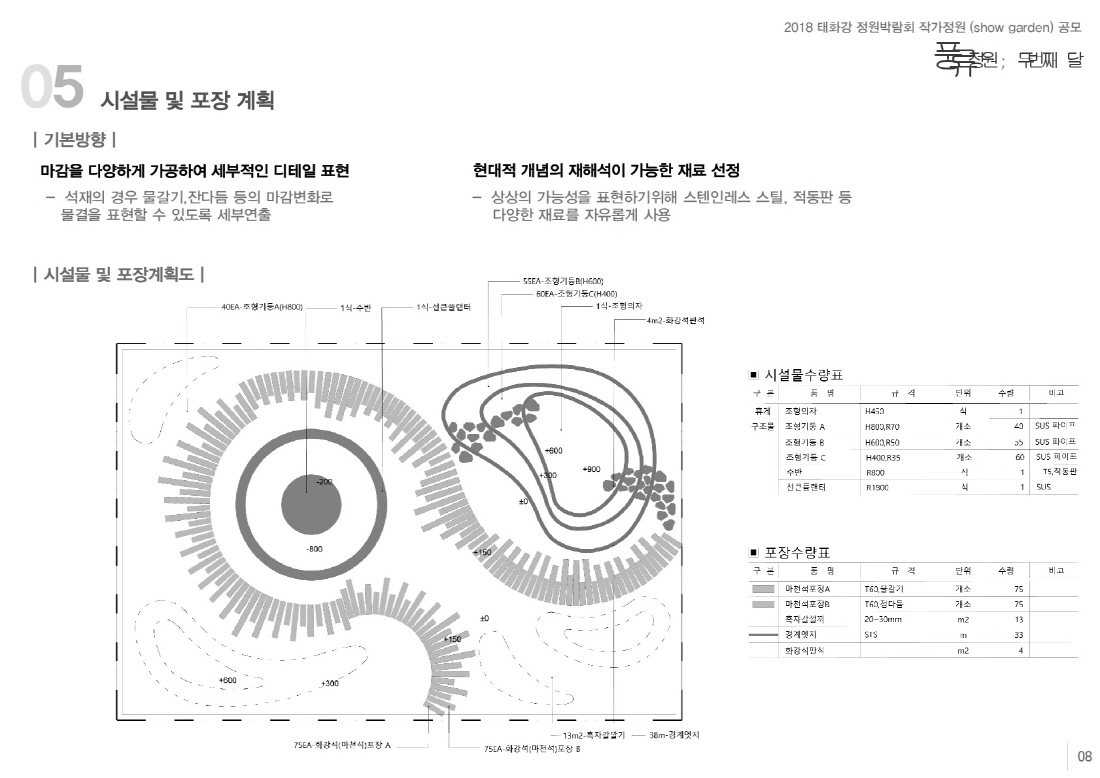 [설계과정] 쇼가든 : 풍류정원; 두번째 달_황신예