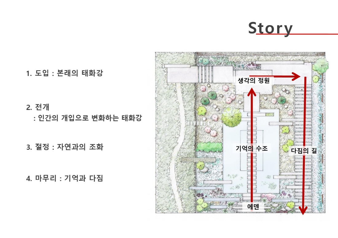 [설계과정] 쇼가든 : 흐름에 대한 기억 류_박주현