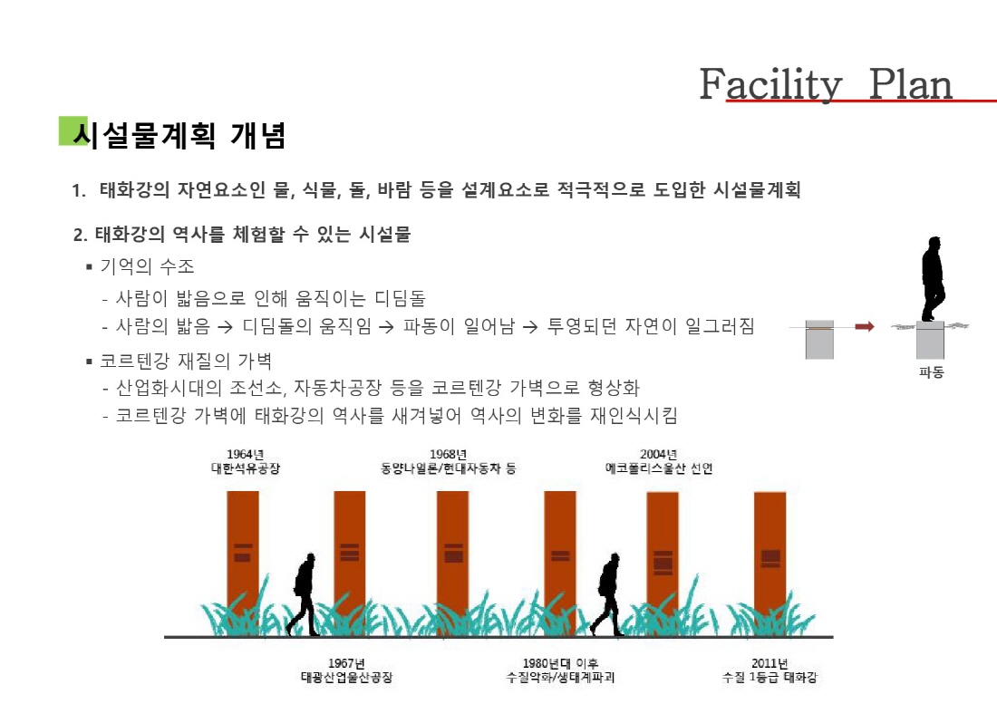 [설계과정] 쇼가든 : 흐름에 대한 기억 류_박주현