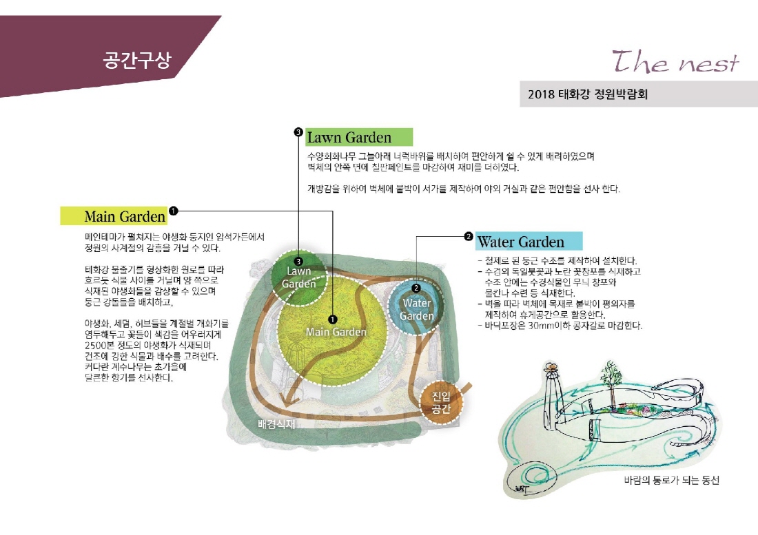 [설계과정] 쇼가든 : The Nest_윤문선