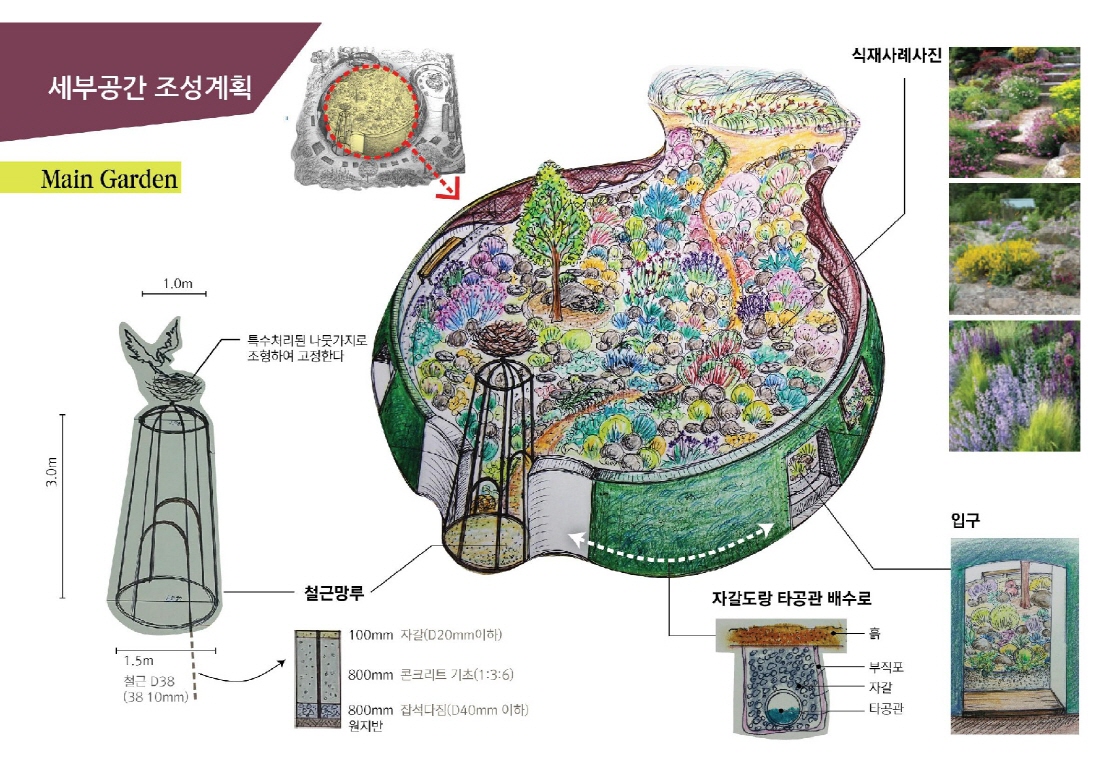 [설계과정] 쇼가든 : The Nest_윤문선