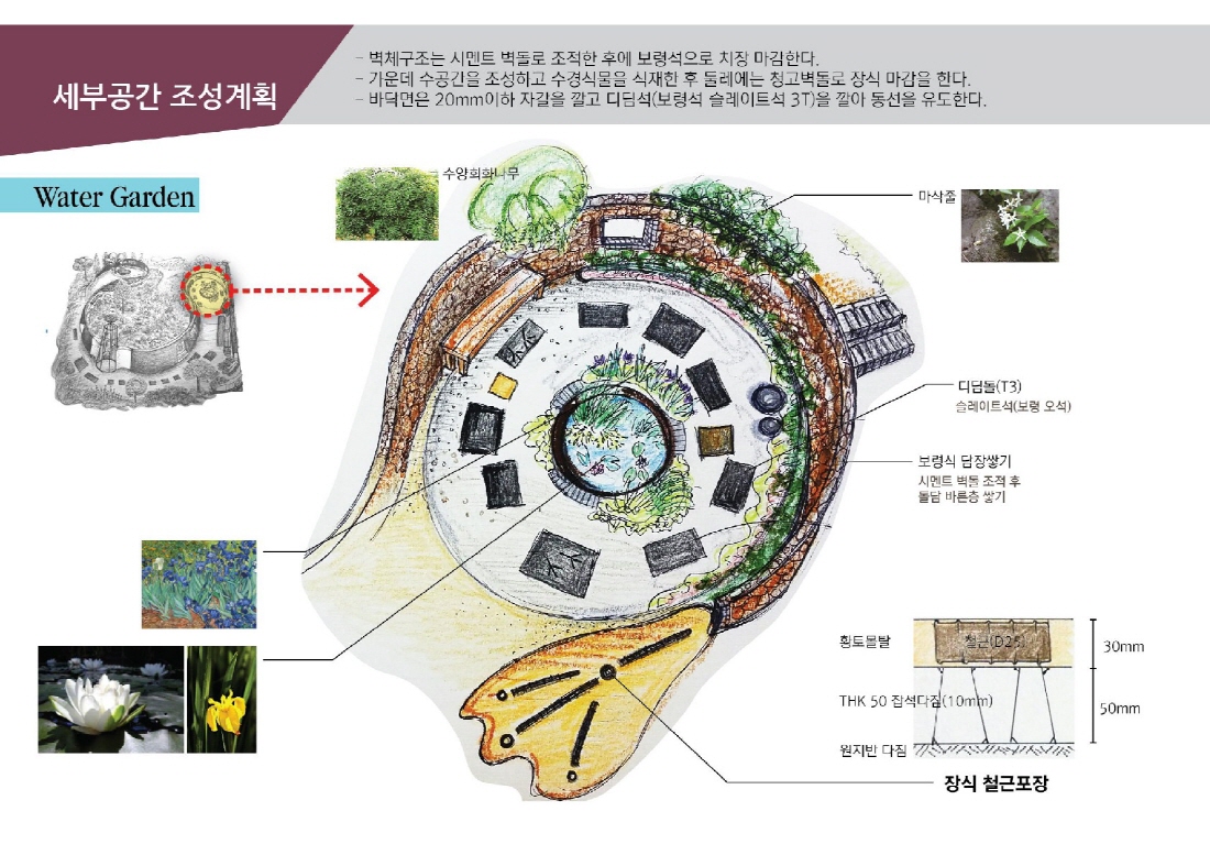 [설계과정] 쇼가든 : The Nest_윤문선