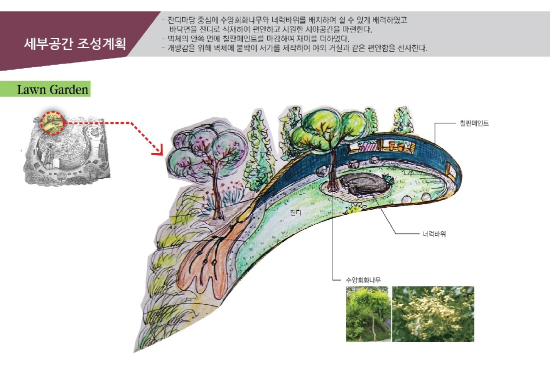 [설계과정] 쇼가든 : The Nest_윤문선