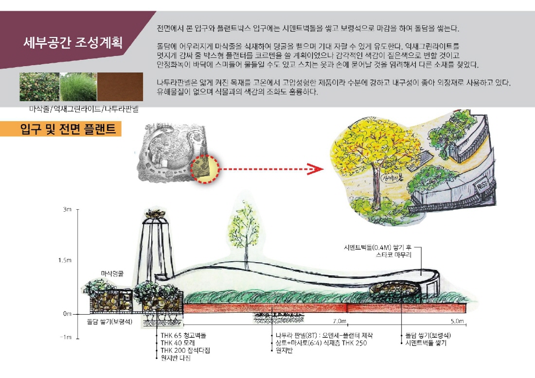 [설계과정] 쇼가든 : The Nest_윤문선