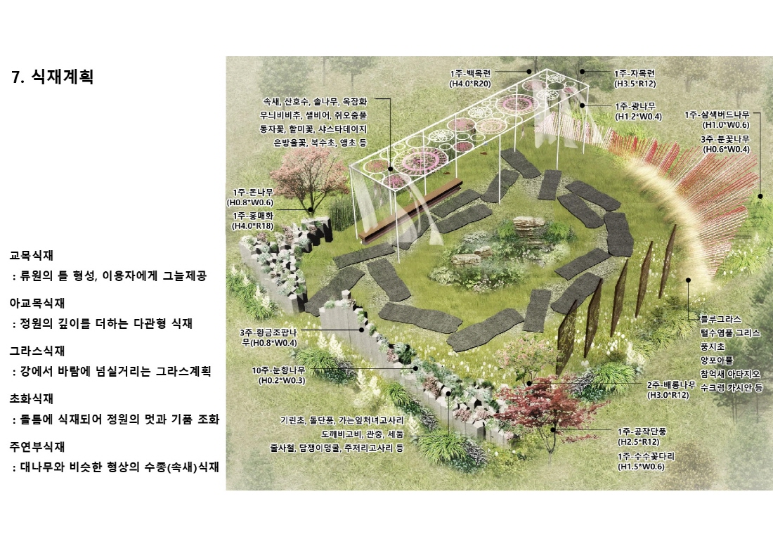 [설계과정] 쇼가든 : 잊혀진 것들과의 재회, 류원_윤호준, 박세준, 이병우