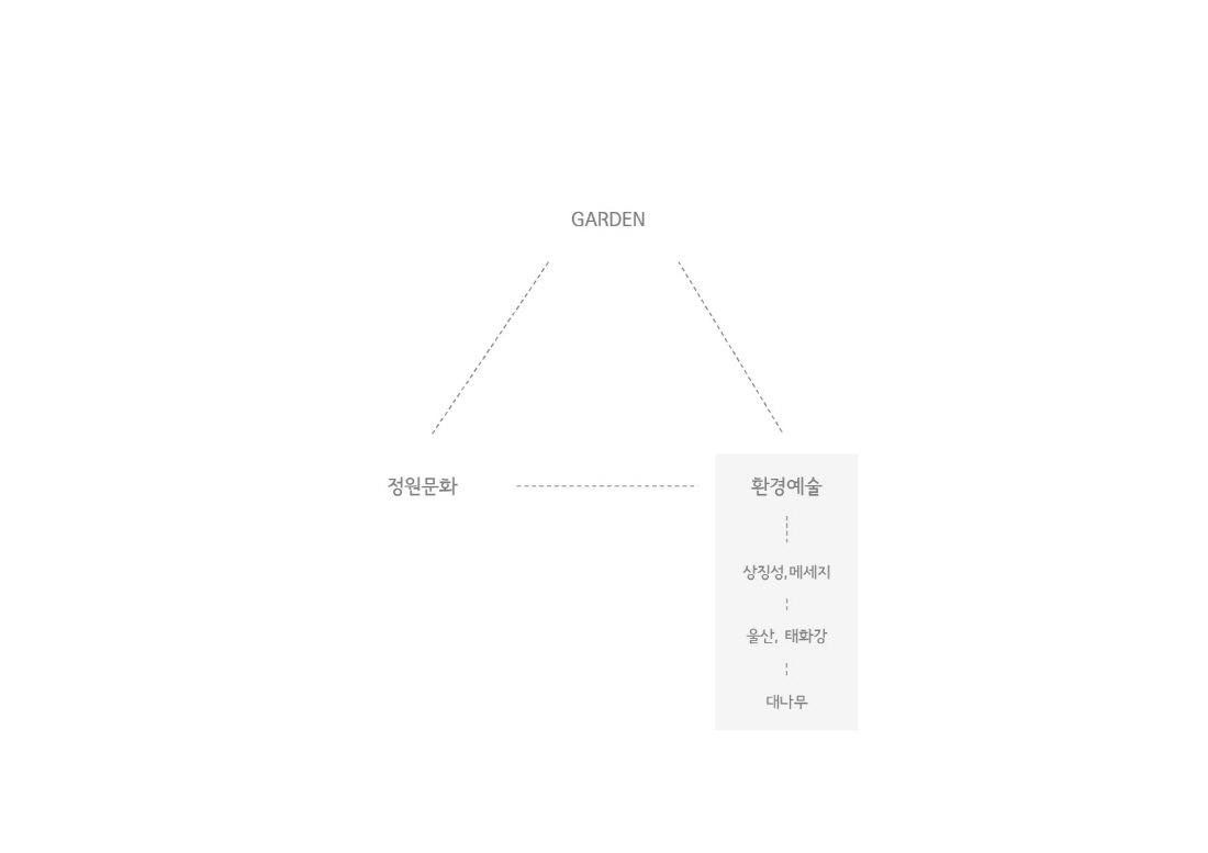 [설계과정] 쇼가든 : 대나무의 시간_김상윤, 박지호