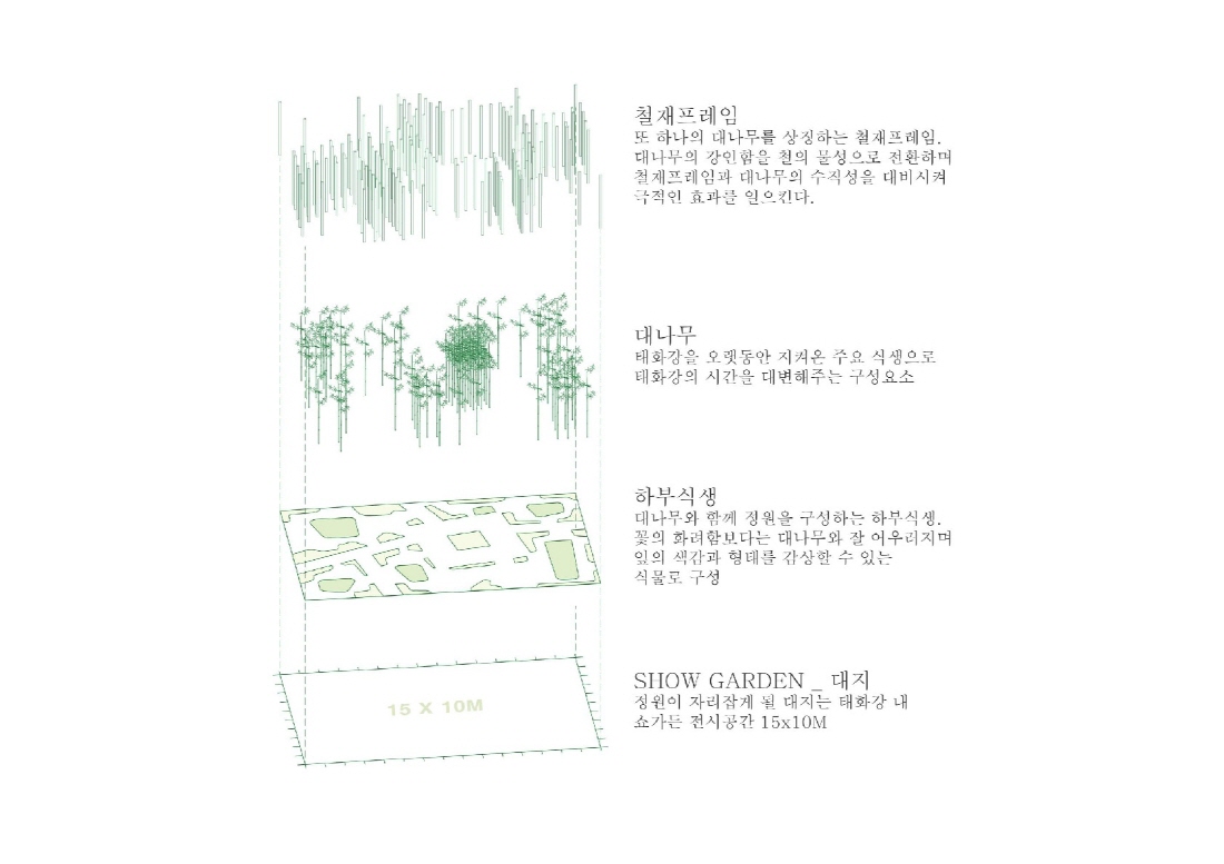 [설계과정] 쇼가든 : 대나무의 시간_김상윤, 박지호