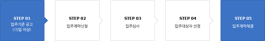 업무처리 절차안내 : STEP01 입주기준공고(15일 이상) → STEP02 입주계약신청 → STEP03 입주심사 → STEP04 입주대상자 선정 → STEP05 입주계약체결