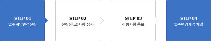 업무처리 절차안내 : STEP01 입주계약변경신청 → STEP02 신청(신고)사항 심사 → STEP03 신청사항 통보 → STEP04 입주변경계약 체결