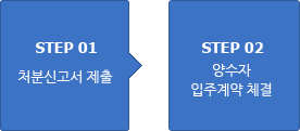 업무처리 절차안내 : STEP01 처분신고서 제출 → STEP02 양수자 입주계약 체결