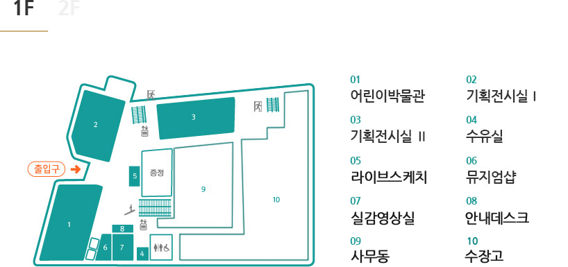 1층 - 출입구 오른쪽 1. 어린이박물관 / 출입구 왼쪽 2. 기획전시실 1 / 출입구 왼쪽 엘리베이터 옆 3. 기획전시실 2 / 출입구 오른쪽 화장실 옆 04. 수유실 / 출입구 직진 5. 라이브스케치 / 출입구 오른쪽 1. 어린이박물관 옆 6.뮤지엄샵 / 6.뮤지업샵 옆 7. 실감영상실 / 7. 실감영상실 앞 8. 안내데스크 / 7. 실감영상실 오른쪽 수유실 / 5. 라이브스케치 중정 옆 9.사무동 / 9.사무동 옆 10.수장고 