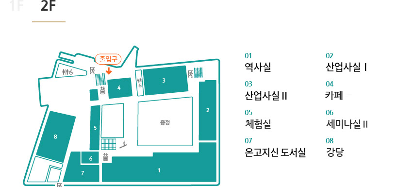 2층 - 출입구 바로 앞 4.식당 / 4.식당 오른쪽 화장실 오른쪽 3.산업사실2 / 3.산업사실2 오른쪽 비상구 오른쪽 2.산업사실 1 / 2.산업사실1 오른쪽 1. 역사실 / 1,역사실 오른쪽 6. 세마나실 2, 7.온고지신 도서실 / 출입구 오른쪽 직진 8.강당 