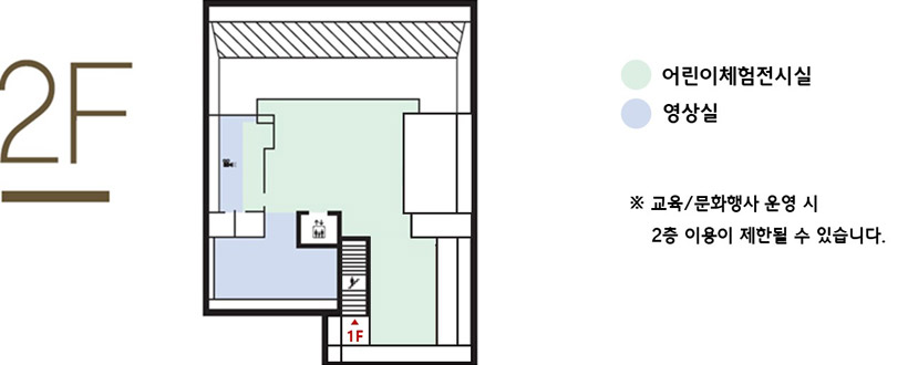 2F 어린이체험전시실 및 도서실, 영상실 ※교육/문화행사 운영시 2층 이용이 제한될 수 있습니다.
