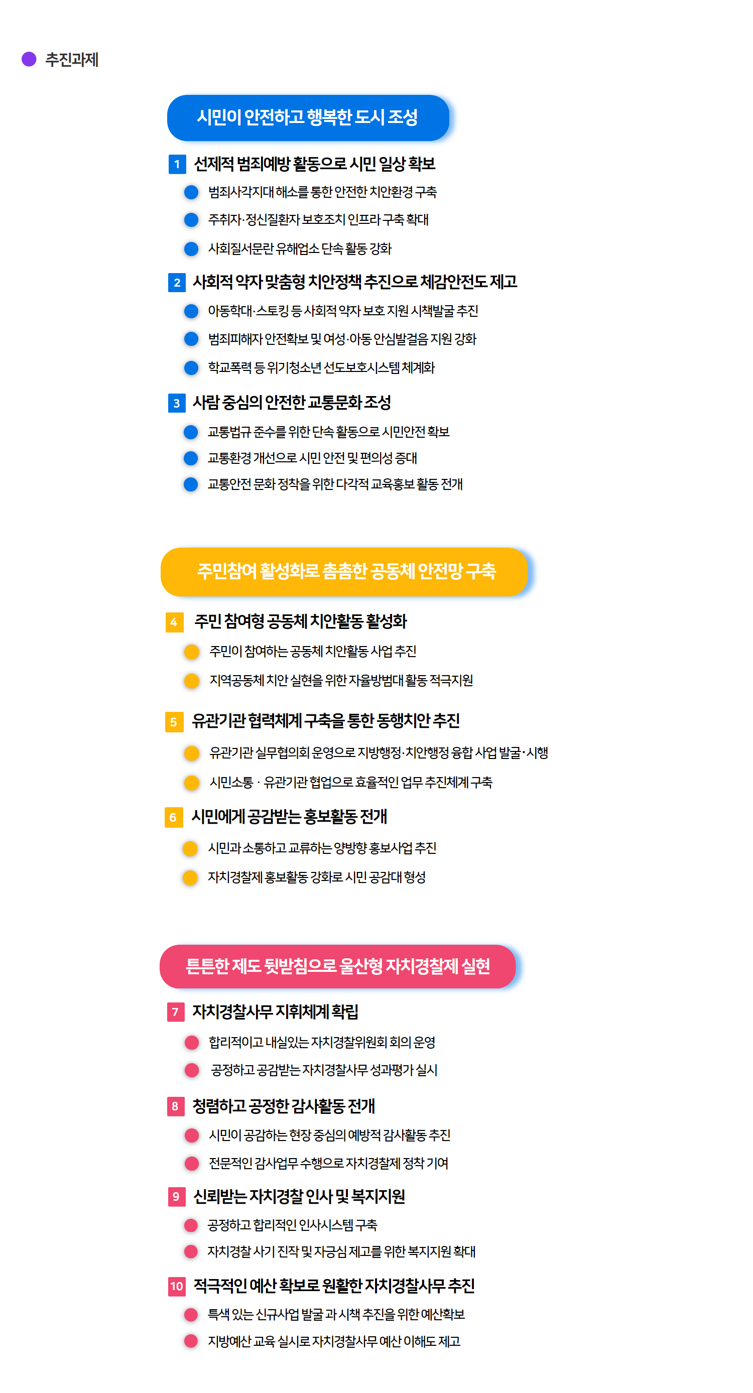 추진과제 / 시민이 안전하고 행복한 도시조성 : 1. 선제적 범죄예방 활동으로 시민 일상 확보 - 범죄사각지대 해소를 통한 안전한 치안환경 구축, 주취자·정신질환자 보호조치 인프라 구축확대, 사회질서문란 유해업소 단속 활동강화. 2.사회적 약자 맞춤형 치안정책 추진으로 체감안전도 제고 - 아동학대·스토킹 등 사회적 약자 보호 지원 시책발굴 추진, 범죄피해자 안전확보 및 여성·아동 안심발걸음 지원강화, 학교폭력 등 위기청소년 선도보호시스템 체계화. 3.사람 중심의 안전한 교통문화조성 - 교통법규준수를 위한 단속활동으로 시민안전 확보, 교통환경 개선으로 시민 안전 및 편의성 증대, 교통안전 문화 정착을 위한 다각적 교육홍보 활동전개.
    주민참여 활성화로 촘촘한 공동체 안전망 구축 : 4. 주민 참여형 공동체 치안활동 활성화 - 주민이 참여하는 공동체 치안활동 사업추진, 지역공동체 치안 실현을 위한 자율방범대 활동 적극지원. 5.유관기관 협력체계 구축을 통한 동행치안 추진 - 유관기관실무협의회 운영으로 지방행정·치안행정 융합 사업 발굴·시행, 시민소통·유관기관 협업으로 효율적인 업무추진체계 구축. 6.시민에게 공감받는 홍보활동 전개 -시민과 소통하고 교류하는 양방향 홍보사업 추진, 자치경찰제 홍보활동 강화로 시민 공감대 형성 / 튼튼한 제도 뒷받침으로 울산형 자치경찰제 실현 : 7. 자치경찰사무 지휘체계 확립 -합리적이고 내실있는 자치경찰위원회 회의 운영, 공정하고 공감받는 자치경찰사무 성화평가 실시. 8.청렴하고 공정한 감사활동 전개 - 시민이 공감하는 현장 중심의 예방적 감사활동 추진, 전문적인 감사업무 수행으로 자치경찰제 정착 기여. 9.신뢰받는 자치경찰 인사 및 복지지원 -공정하고 합리적인 인사시스템 구축, 자치경찰 사기 진작 및 자긍심 제고를 위한 복지지원 확대. 10. 적극적인 예산 확보로 원활한 자치경찰사무 추진 -특색있는 신규사업 발굴과 시책추진을 위한 예산확보, 지방예산 교육 실시로 자치경찰 사무 예산이해도 제고