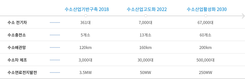 비전 및 세부목표 이미지