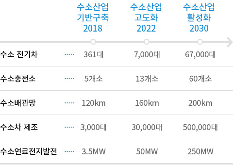 비전 및 세부목표 이미지