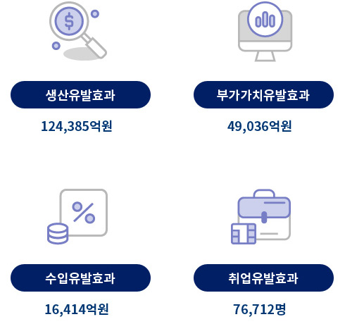 경제적 효과 이미지