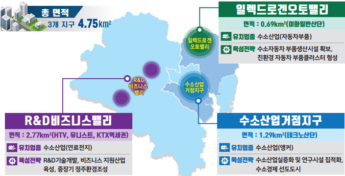 울산경제자유구역 지도