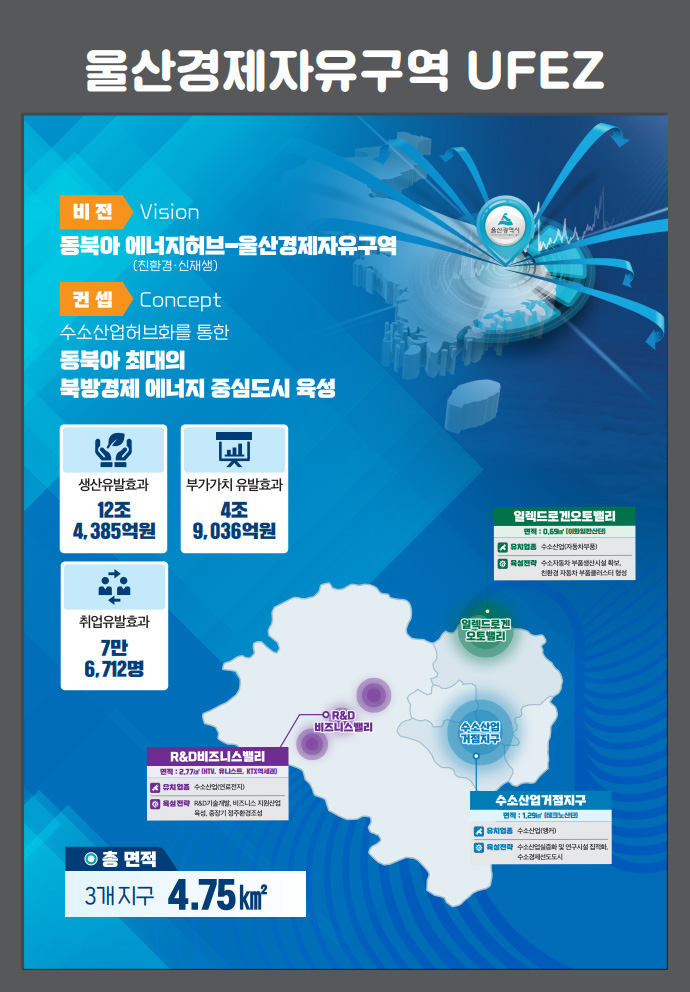 동북아 에너지 허브 울산경제자유구역(UFEZ) 이미지 입니다.