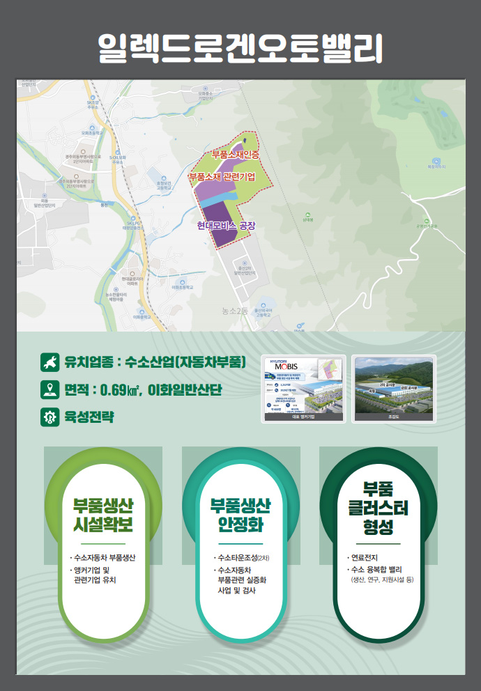 일렉드로겐오토밸리(울산광역시 북구 중산동 226-2번지 일원)의 이미지입니다.