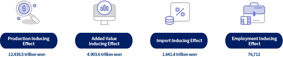 Economic Effect 