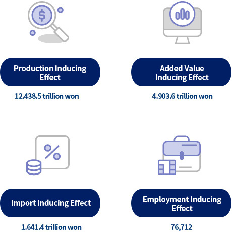 Economic Effect 