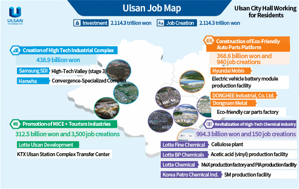 Fostering investment-promoting jobs and industry through large corporation investment projects