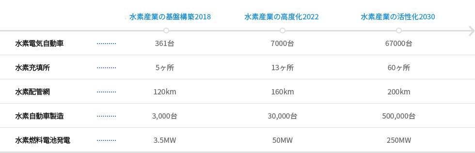 ビジョン・細部目標