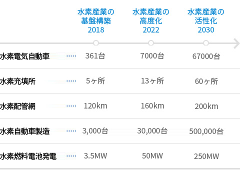 ビジョン・細部目標