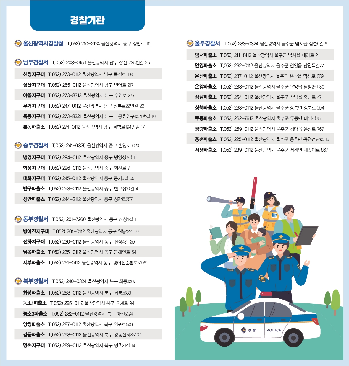 경찰기관 울산광역시경찰청 T.052) 210-2124 울산광역시 중구 성안로 112 남부경찰서 T.052) 208-0153 울산광역시 남구 삼산로35번길 25 신정지구대 T.052) 273-0112 울산광역시 남구 돋질로 118 삼산지구대 T.052) 265-0112 울산광역시 남구 번영로 217 야음지구대 T.052) 273-8313 울산광역시 남구 수암로 277 무거지구대 T.052) 247-0112 울산광역시 남구 신복로22번길 22 옥동지구대 T.052) 273-8321 울산광역시 남구 대공원입구로21번길 16 본동파출소 T.052) 274-0112 울산광역시 남구 화합로194번길 17 중부경찰서 T.052) 241-0325 울산광역시 중구 번영로 620 병영지구대 T.052) 294-0112 울산광역시 중구 병영성7길 11 학성지구대 T.052) 296-0112 울산광역시 중구 학산로 7 태화지구대 T.052) 245-0112 울산광역시 중구 종가5길 55 반구파출소 T.052) 293-0112 울산광역시 중구 반구정10길 4 성안파출소 T.052) 244-3112 울산광역시 중구 성안로257 동부경찰서 T.052) 201-7260 울산광역시 동구 진성4길 11 방어진지구대 T.052) 201-0112 울산광역시 동구 월봉12길 77 전하지구대 T.052) 236-0112 울산광역시 동구 진성4길 20 남목파출소 T.052) 235-0112 울산광역시 동구 동해안로 54 서부파출소 T.052) 251-0112 울산광역시 동구 방어진순환도로961 북부경찰서 T.052) 240-0324 울산광역시 북구 화동로67 화봉파출소 T.052) 288-0112 울산광역시 북구 화봉로83 농소1파출소 T.052) 295-0112 울산광역시 북구 호계로194 농소3파출소 T.052) 282-0112 울산광역시 북구 아진로74 양정파출소 T.052) 287-0112 울산광역시 북구 염포로549 강동파출소 T.052) 298-0112 울산광역시 북구 강동산하3로37 명촌지구대 T.052) 289-0112 울산광역시 북구 명촌21길 14 울주경찰서 T.052) 283-0324 울산광역시 울주군 범서읍 점촌6길 6 범서파출소 T.052) 211-8112 울산광역시 울주군 범서읍 대리로12 언양파출소 T.052) 262-0112 울산광역시 울주군 언양읍 남천둑길77 온산파출소 T.052) 237-0112 울산광역시 울주군 온산읍 덕신로 229 온양파출소 T.052) 238-0112 울산광역시 울주군 온양읍 남창2길 30 삼남파출소 T.052) 254-0112 울산광역시 울주군 삼남읍 중남로 47 상북파출소 T.052) 263-0112 울산광역시 울주군 상북면 상북로 294 두동파출소 T.052) 262-7612 울산광역시 울주군 두동면 대밀길25 청량파출소 T.052) 269-0112 울산광역시 울주군 청량읍 온산로 767 웅촌파출소 T.052) 225-0112 울산광역시 울주군 웅촌면 곡천검단로 15 서생파출소 T.052) 239-0112 울산광역시 울주군 서생면 해맞이로 867