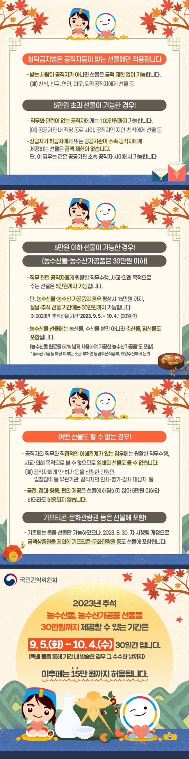 청탁금지법은 공직자등이 받는 선물에만 적용됩니다. -받는 사람이 공직자가 아니면 선물은 금액 제안 없이 가능합니다. (예)친척, 친구, 연인, 이웃, 퇴직공직자에게 선물 등 5만원 초과 선물이 가능한 경우! -직무와 관련이 없는 공직자에게는 100만원까지 가능합니다. (예)공공기관 내 직장 동료 사이, 공직자인 지인‧친척에게 선물 등 -상급자가 하급자에게 또는 공공기관이 소속 공직자에게 제공하는 선물은 금액 제한이 없습니다. 단, 이경우는 같은 공공기관 소속 공직자 사이에서 가능합니다.