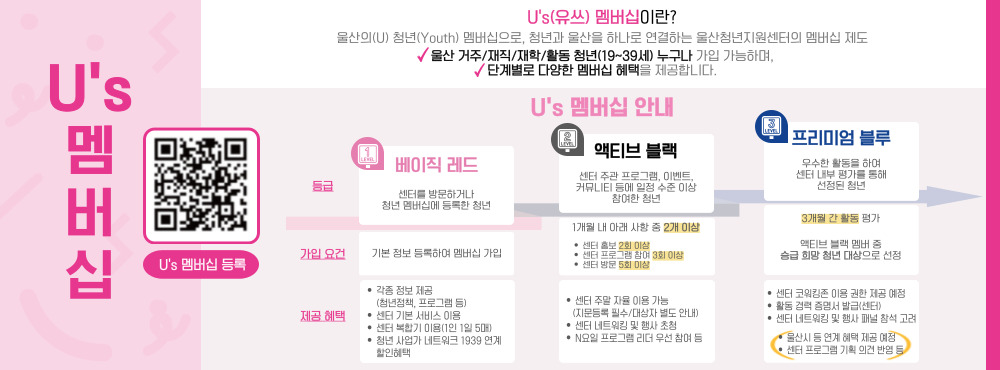 ○ 울산청년지원센터 U's(유쓰) 멤버십이란?
 : 울산의 (U) 청년(Youth) 멤버십으로, 청년과 울산을 하나로 연결하는 울산청년지원센터의 멤버십 제도  
  - 울산 거주/재직/재학/활동 청년 (19~39세) 누구나 가입 가능 
  - 단계별로 다양한 멤버십 혜택을 제공