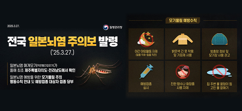 전국 일본뇌염 주의보 발령
("25. 3. 27.)
일본뇌염 매개모기(작은빨간집모기)가
올해 최초 제주특별자치도·전라남도에서 확인
일본뇌염 예방을 위한 모기물림 주의
행동수칙 안내 및 예방접종 대상자 접종 당부

모기물림 예방수칙
- 야간 야외활동 자제(일몰~일출 직전)
- 밝은색 긴 옷 착용 및 기피제 사용
- 방충망 정비 및 모기장 사용 권고
- 예방접종 실시
- 진한 향수나 화장품 사용 자제
- 집 주변 물 웅덩이 등 고인 물 없애기