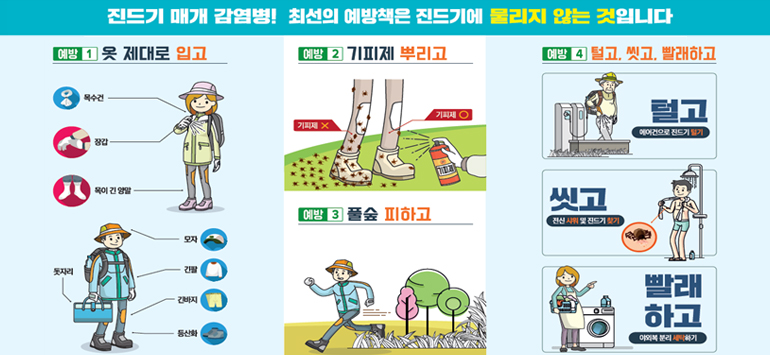 진드기 매개 감염병! 최선의 예방책은 진드기에 물리지 않는 것입니다
예방1 옷 제대로 입고
예방2 기피제 뿌리고
예방3 풀숲 피하고
예방4 털고, 씻고, 빨래하고