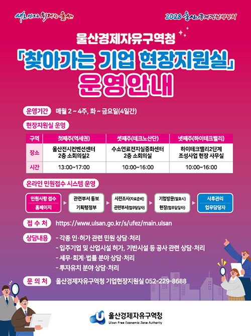 울산경제자유구역청 찾아가는 기업 현장지원실 운영안내 ○ 운영기간 : 매월 2~4주, 화~금요일(4일간) ○ 현장지원실운영 첫째주(역세권) : 울산전시컨벤션센터 2층 소회의실2 / 13:00~17:00 셋째주(테크노산단) : 수소연료전자실중화센터 2층 소회의실 / 10:00~16:00 넷째주(하이테크벨리) : 하이테크벨리 2단계 조성사업 현장 사무실 / 10:00~16:00 ○ 온라인 민원접수 시스템 운영 : 민원사항접수→관련부서통보→사전조사/관련부서→필요시 기업방문/현장→사후관리 ○ 접수처 : https://wwwulsan.go.kr/s/ufez/main.ulsan ○ 상담내용 : - 각종 인ㆍ허가 관련 민원 상담ㆍ처리 - 입주기업 및 산업시설 허가, 기반시설 등 공사 관련 상담ㆍ처리 - 세무ㆍ회계ㆍ법률 분야 상담ㆍ처리 - 투자유치 분야 상담ㆍ처리 ○ 문의처 : 울산경제자유구역청 기업현장지원실 052-229-8688